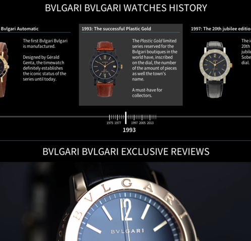 Watchonista - Action Bulgari Bulgari : Historique